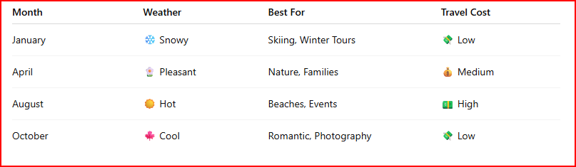Georgia visit time calendar