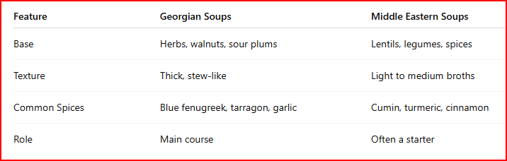 Georgia food