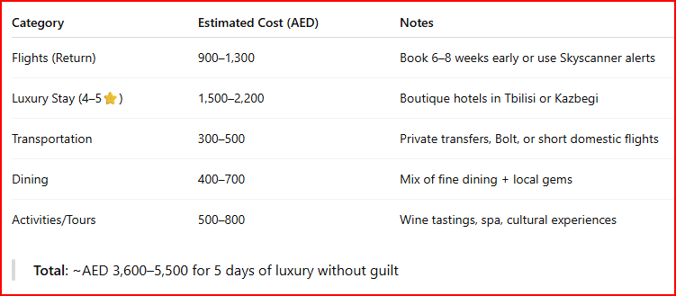 Georgia shopping budget