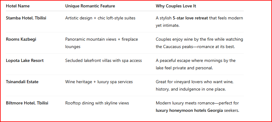 Luxury hotels in georgia for honeymoon