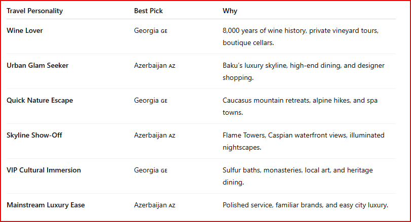 georgia vs azerbaijan luxury