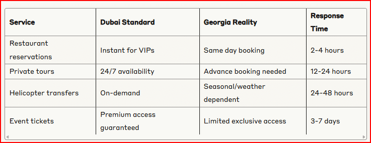 luxury georgia travel