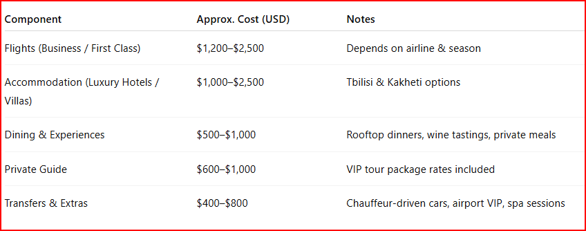 luxury tour georgia