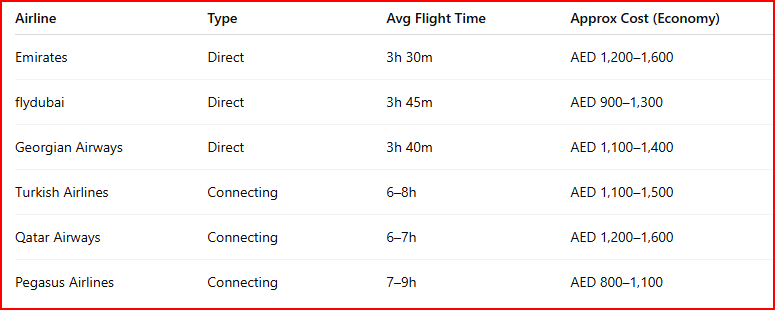 georgia airlines