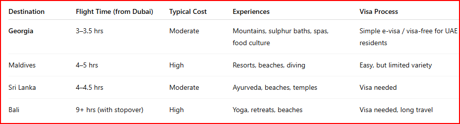 wellness georgia spots