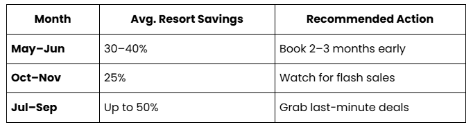 Dubai to maldives recommendation for tour