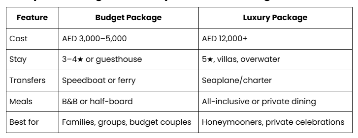Luxury dubai to maldives