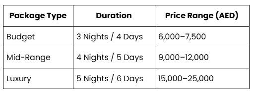 Maldives-Estimated-Cost
