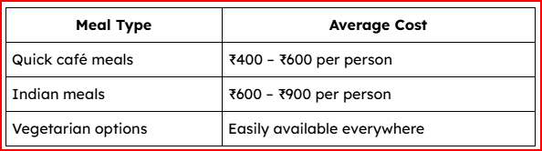 Georgia meal comparision table