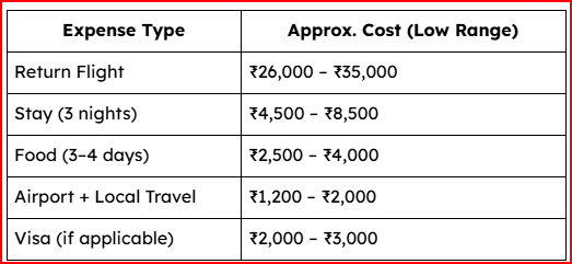 India georgia affordable budget tour