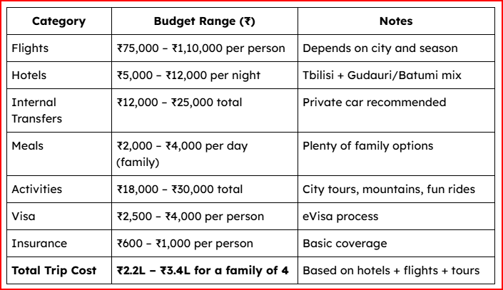 India to georgia family tour cost table