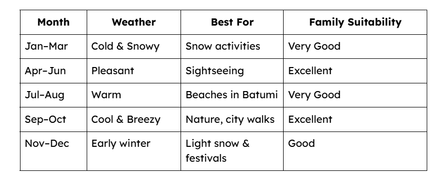 Georgia travel from india