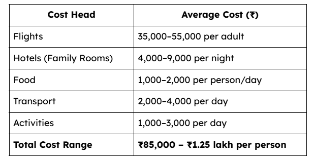 Georgia Family Trip Cost for Indians