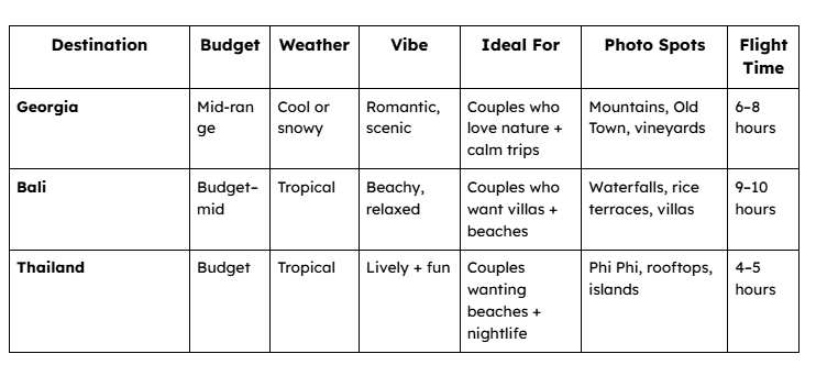Georgia vs bali vs thailand honeymoon comparison