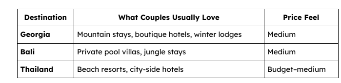 Hotel & Stay Experience