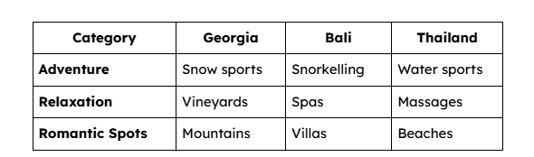 Activity Comparison Table