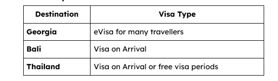 Visa Comparison Table