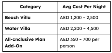 Approximate Pricing: What Dubai Travelers Usually Spend Per Night