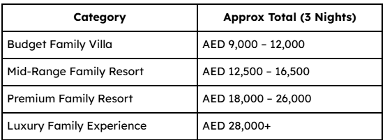 Average Costs for a Family of 4