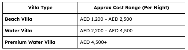 Average Per-Night Costs (Dubai Market Reality)