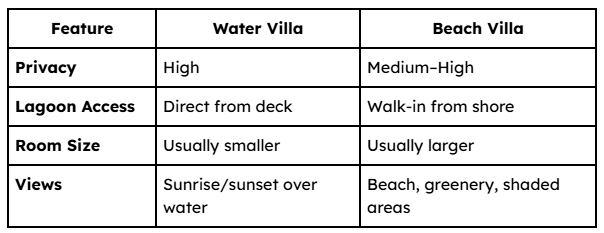 Comparison Table - Water Villa vs Beach Villa