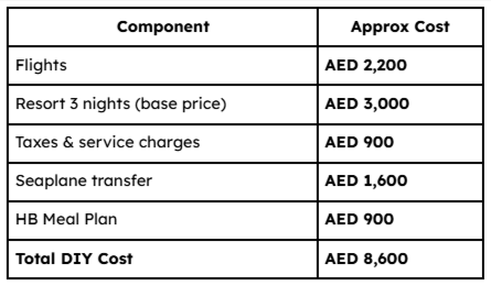 DIY COST BREAKDOWN (Approx.)