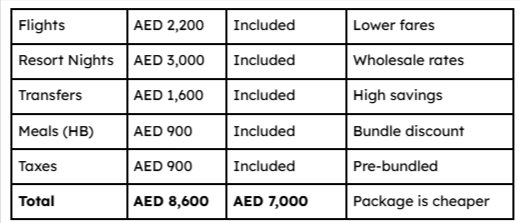 DIY vs Package Comparison Table