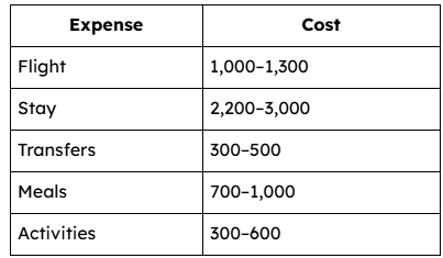 Dubai to Maldives cost est