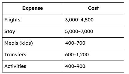 Dubai to Maldives cost range