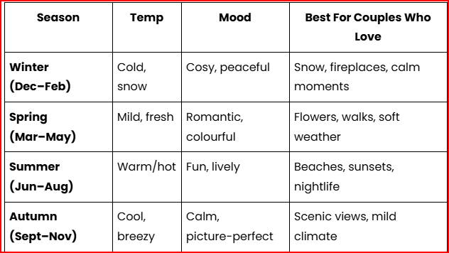 Honeymoon season India to Georgia