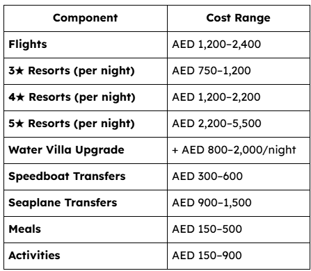 Maldives 3N-4D Cost Table