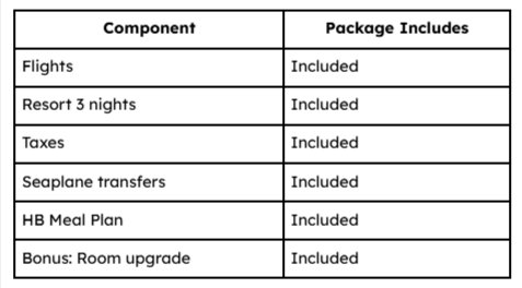 PACKAGE COST BREAKDOWN (Same Dates)