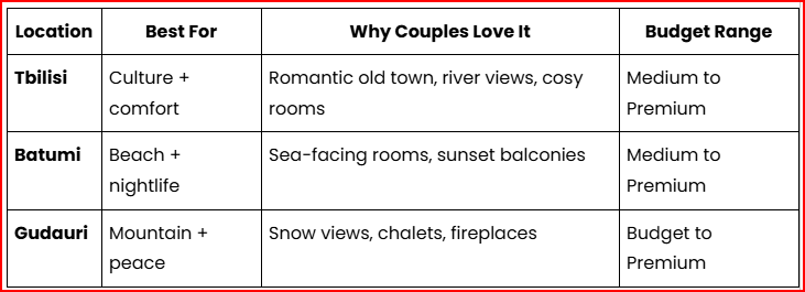 Right honeymoon place India to georgia tour