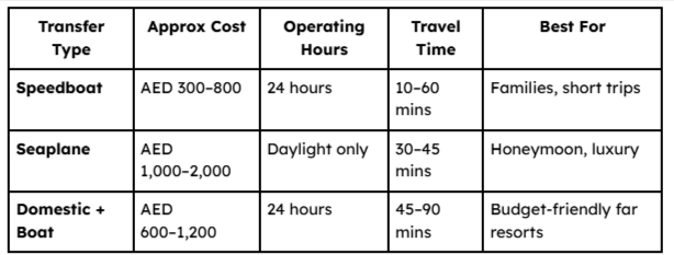 Transfer Comparison Table​