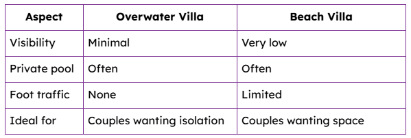 Overwater Villas vs Beach Villas — Which Is More Private