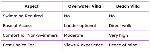 Overwater Villas vs Beach Villas — Which Is Better for Non-Swimmers?