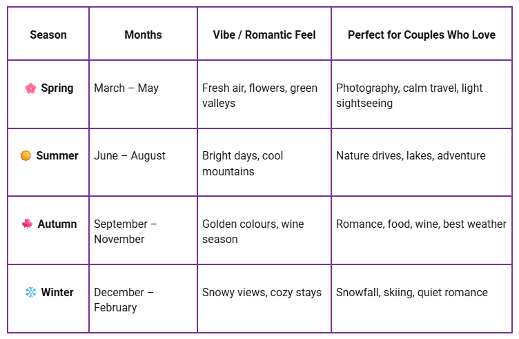 Georgia's Four Seasons: What Each Feels Like for Indian Honeymooners