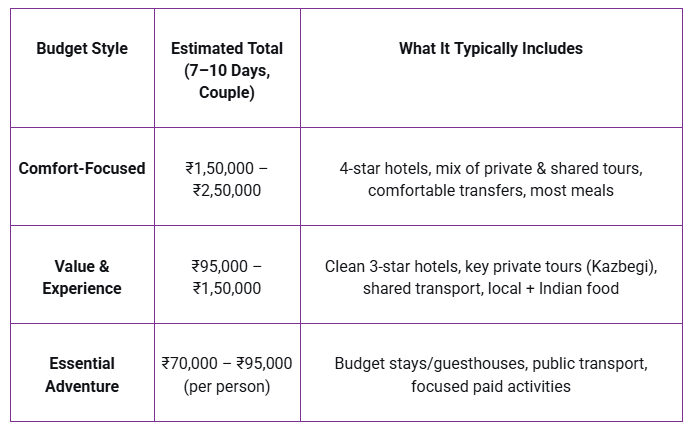 Three Ways to Experience Georgia: Find Your Honeymoon Style & Budget