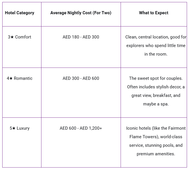 Hotel Cost in Azerbaijan for Honeymoon Couples
