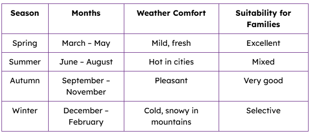 Best Seasons to Visit Azerbaijan with Family (Quick Overview)