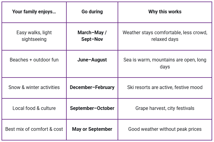 Find Your Family’s Travel Style: Quick Answer First