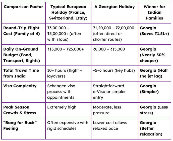 Package vs DIY Europe vs Georgia: The Final Scorecard
