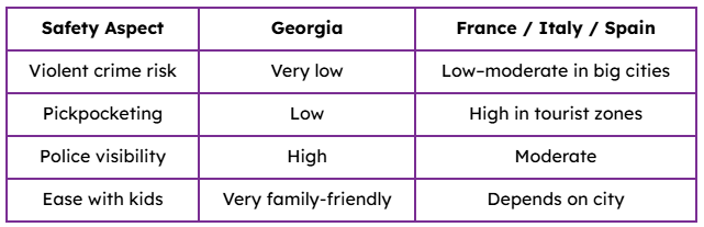 Georgia vs Popular European Destinations (From a Family View)