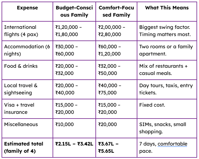 The Bottom Line: What a 7-Day Georgia Family Trip Really Costs