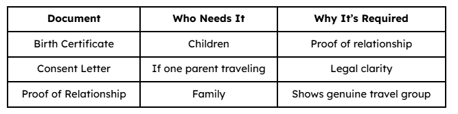 Additional Documents for Kids and Elders.png