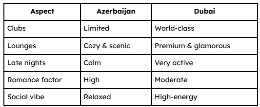Azerbaijan Nightlife Compared to Dubai – Honest Comparison.png