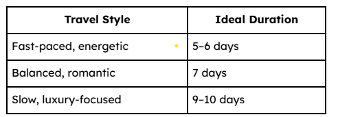 Fast-Paced vs Relaxed Couples