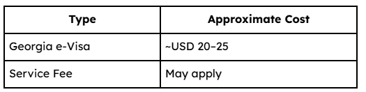 Georgia visa fees