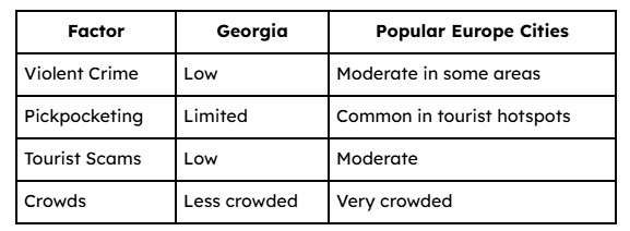 How Georgia Compares to Europe and Turkey for Safety