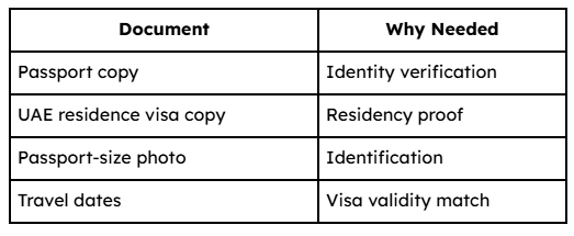 Mandatory Documents for UAE-Based Couples